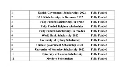 Fully Funded Scholarships 2022