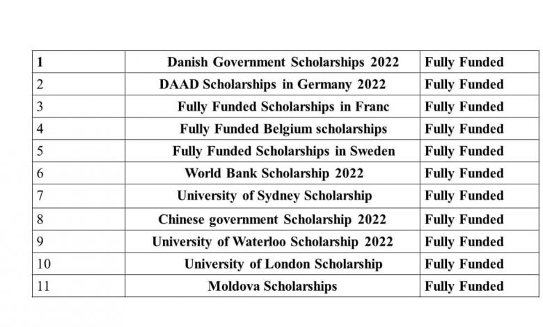 Fully Funded Scholarships 2022