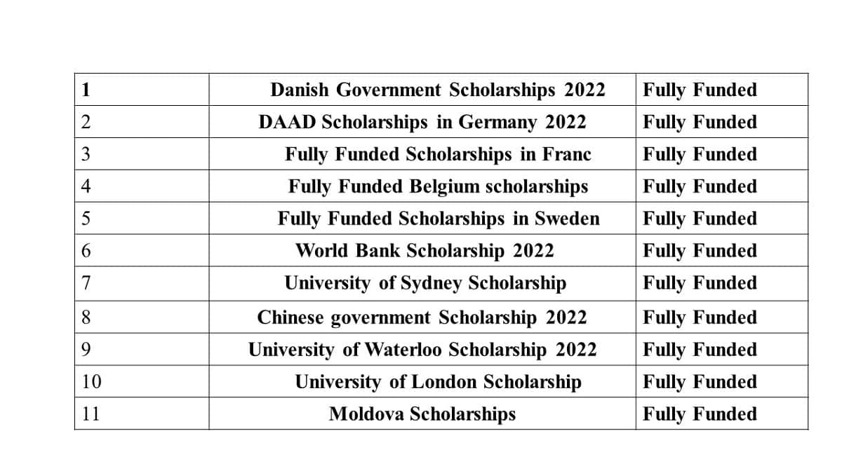 British Chevening Scholarship 20242025 UK Fully Funded