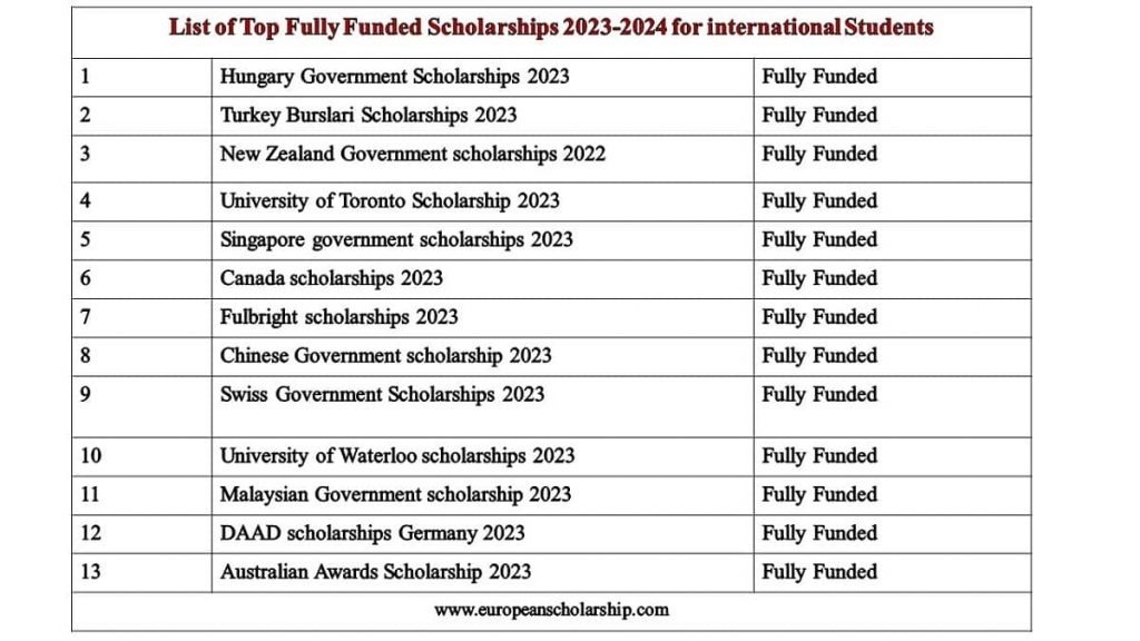 University of Michigan Scholarships 20232024 Fully Funded