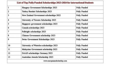 List of Top Fully Funded Scholarships 2023-2024