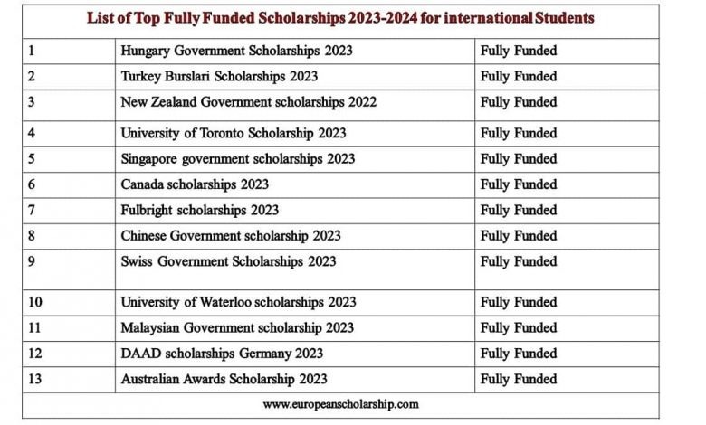 List of Top Fully Funded Scholarships 2023-2024