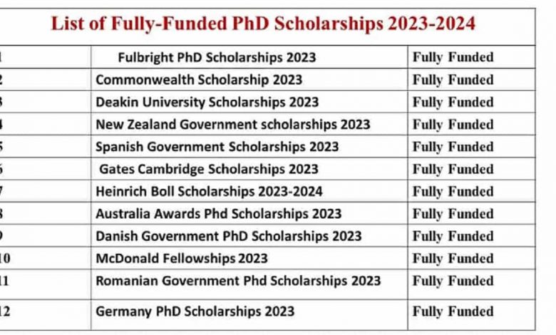Phd-Scholarships-2022.jpg
